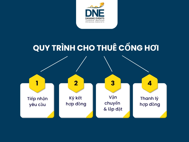 Quy trình cho thuê cổng hơi tại Danang Events