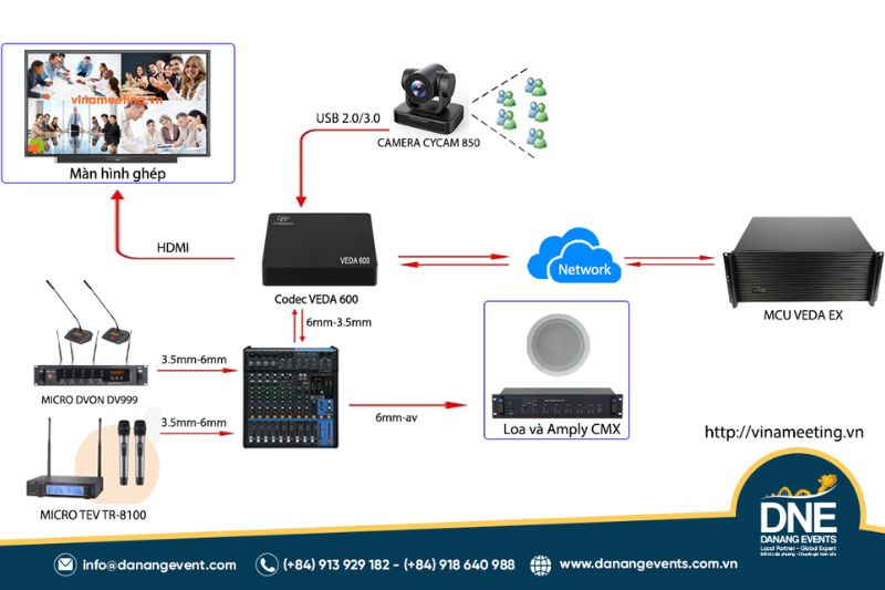 hoi-nghi-truyen-hinh-la-gi-2
