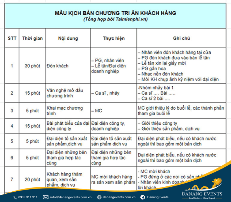 kế hoạch tri ân khách hàng 1